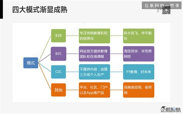 2014年互联网跨界趋势报告：融合与碰撞（多图慎入）,互联网的一些事