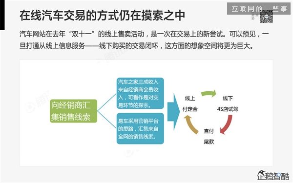 2014年互联网跨界趋势报告：融合与碰撞（多图慎入）,互联网的一些事