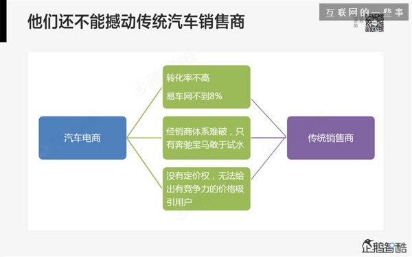 2014年互联网跨界趋势报告：融合与碰撞（多图慎入）,互联网的一些事
