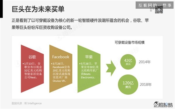 2014年互联网跨界趋势报告：融合与碰撞（多图慎入）,互联网的一些事