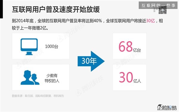 2014年互联网跨界趋势报告：融合与碰撞（多图慎入）,互联网的一些事