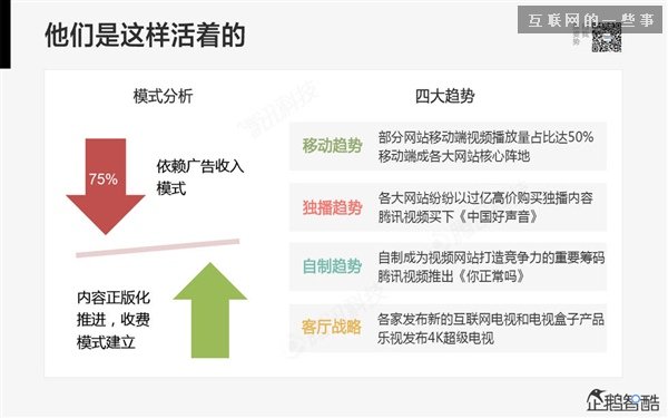 2014年互联网跨界趋势报告：融合与碰撞（多图慎入）,互联网的一些事