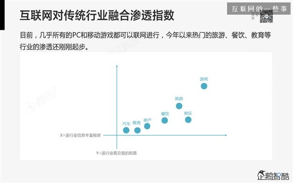 2014年互联网跨界趋势报告：融合与碰撞（多图慎入）,互联网的一些事