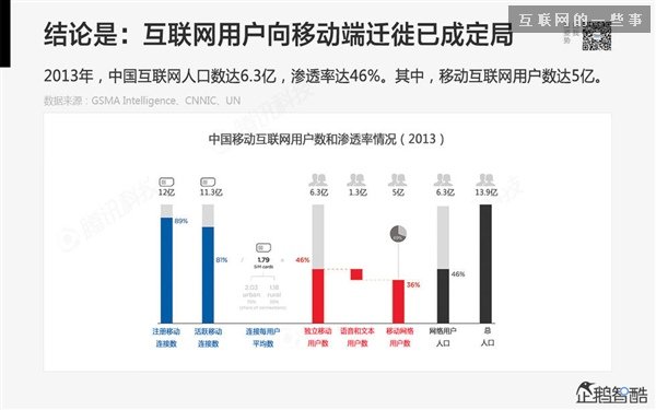 2014年互联网跨界趋势报告：融合与碰撞（多图慎入）,互联网的一些事