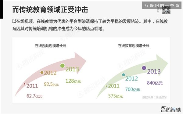 2014年互联网跨界趋势报告：融合与碰撞（多图慎入）,互联网的一些事