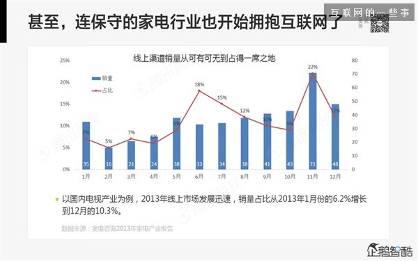 2014年互联网跨界趋势报告：融合与碰撞（多图慎入）,互联网的一些事