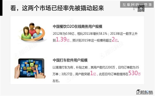 2014年互联网跨界趋势报告：融合与碰撞（多图慎入）,互联网的一些事