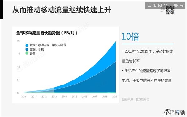2014年互联网跨界趋势报告：融合与碰撞（多图慎入）,互联网的一些事
