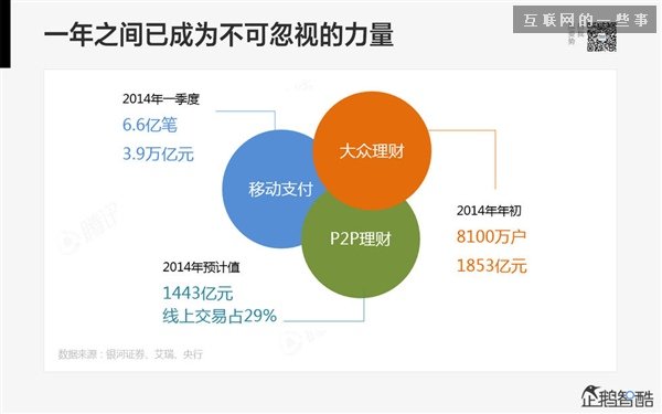 2014年互联网跨界趋势报告：融合与碰撞（多图慎入）,互联网的一些事