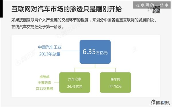 2014年互联网跨界趋势报告：融合与碰撞（多图慎入）,互联网的一些事
