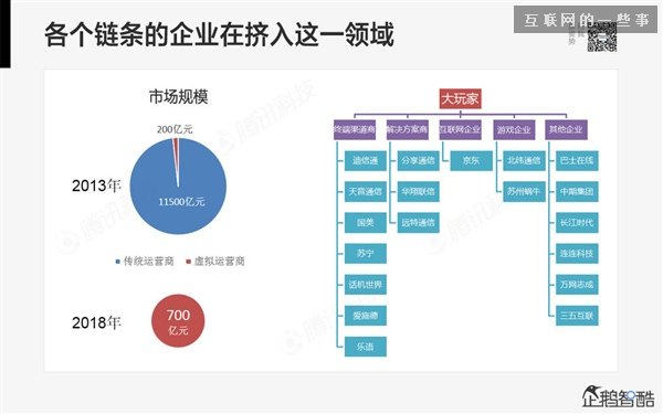 2014年互联网跨界趋势报告：融合与碰撞（多图慎入）,互联网的一些事