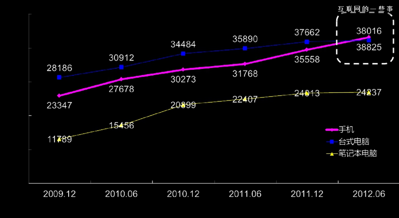 我所感知的、几款过亿美金APP的创业法则,互联网的一些事