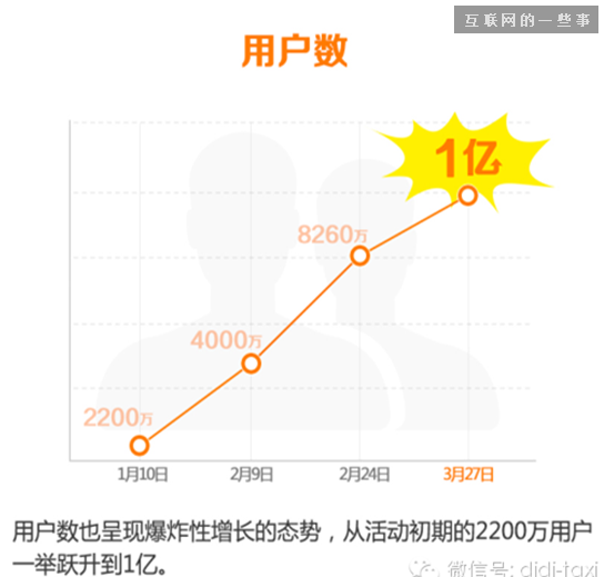我所感知的、几款过亿美金APP的创业法则,互联网的一些事
