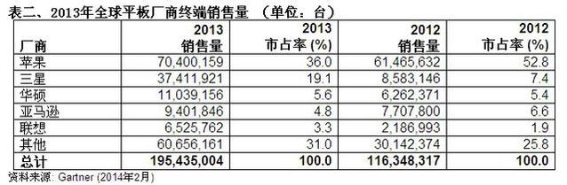 凤凰变山鸡，小米平板的期货生态圈,互联网的一些事