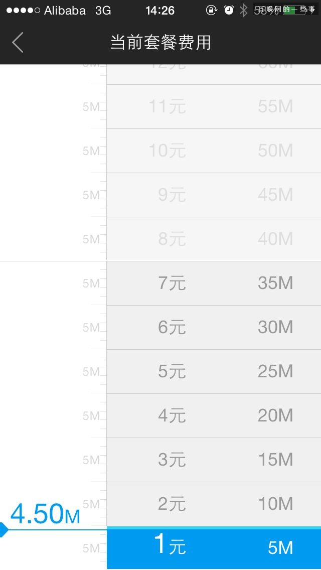 阿里通信放号：这真是互联网思维的手机卡!,互联网的一些事