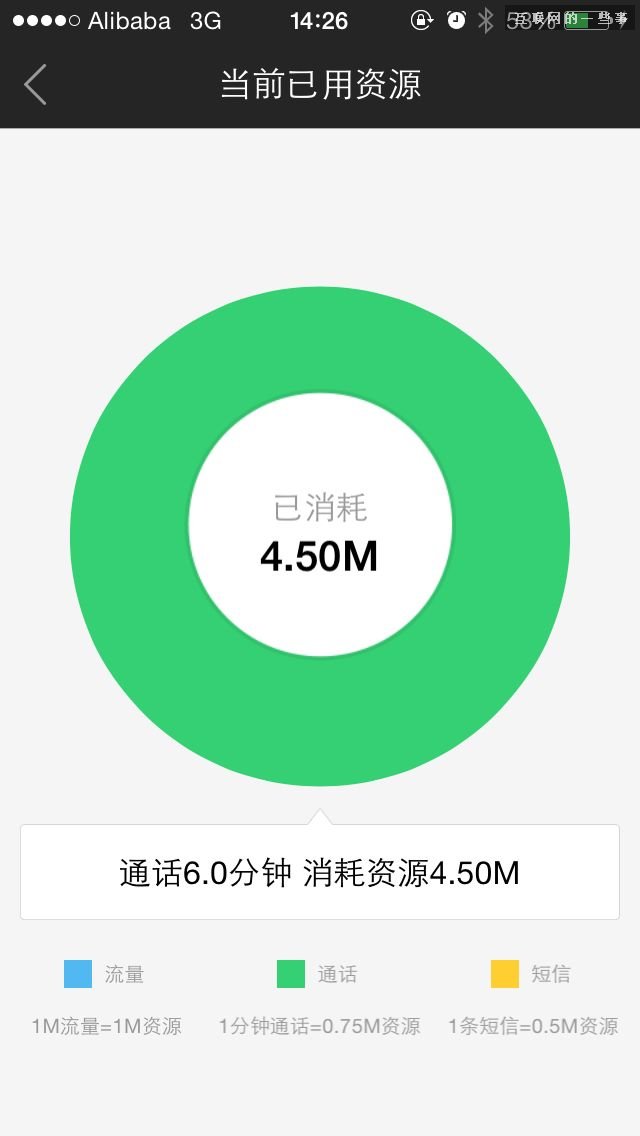 阿里通信放号：这真是互联网思维的手机卡!,互联网的一些事