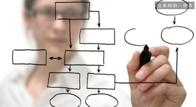 一入产品深似海，从此奋斗到天明,互联网的一些事