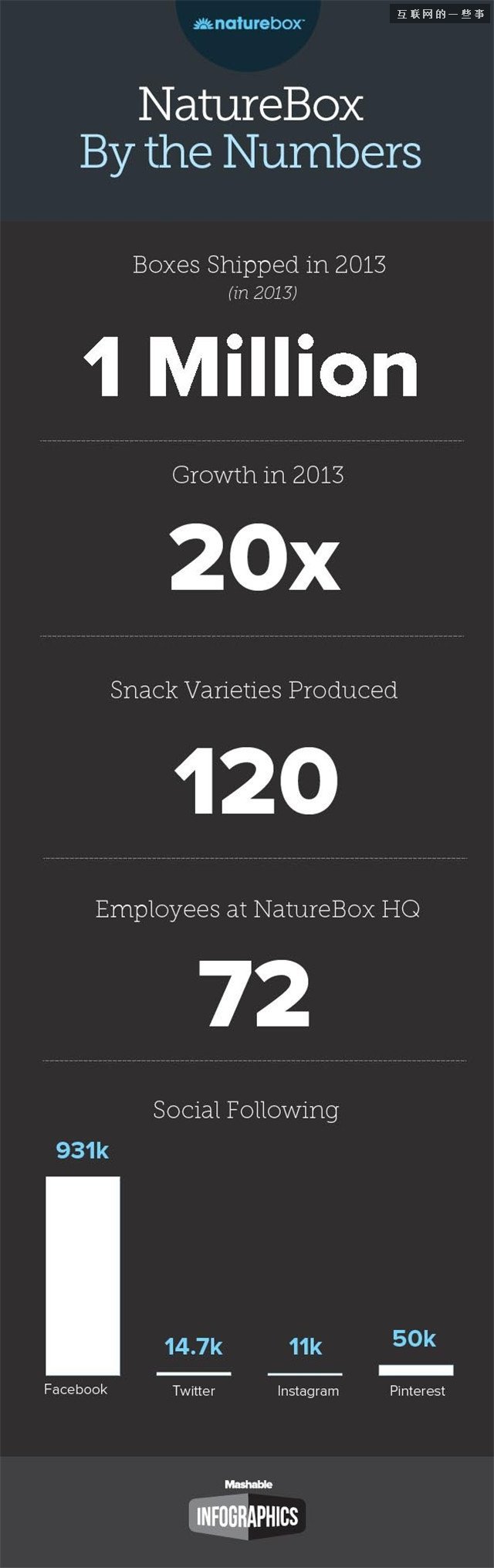 激发灵感：17个震撼市场的新兴商业模式,互联网的一些事