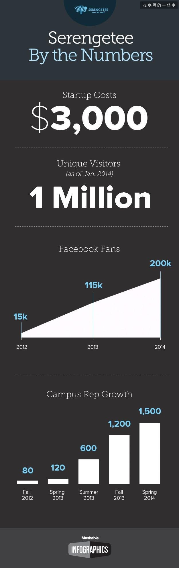 激发灵感：17个震撼市场的新兴商业模式,互联网的一些事