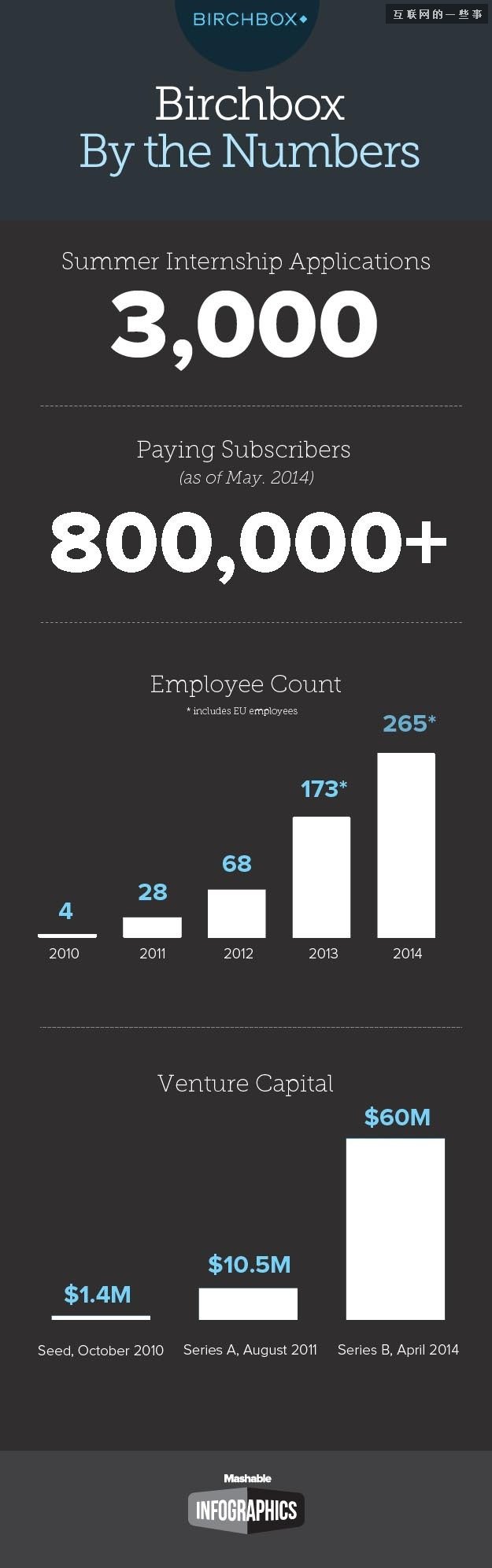 激发灵感：17个震撼市场的新兴商业模式,互联网的一些事