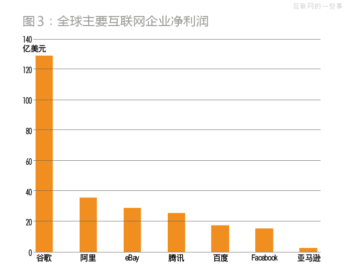 马云：虚拟帝国的“加冕”之路,互联网的一些事