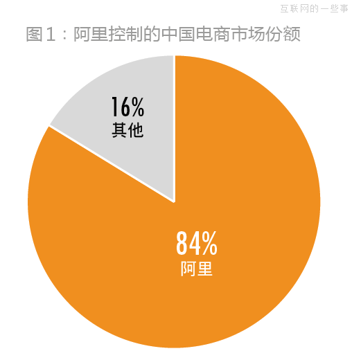 马云：虚拟帝国的“加冕”之路,互联网的一些事