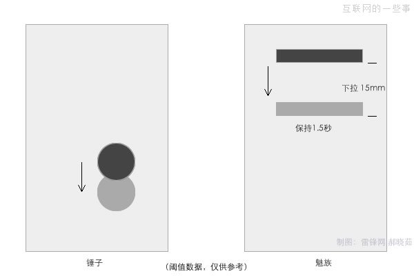 单手“下拉悬停”：锤子完胜魅族,互联网的一些事