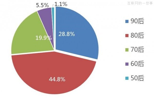 手机上的两性社交：猎奇、慰藉、青春和白日梦,互联网的一些事