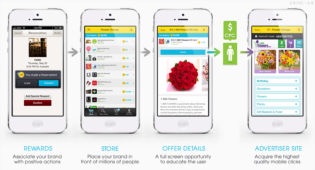 如何设计高转化率的移动主页,互联网的一些事