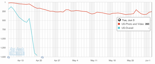 Dropbox 最大的问题：移动战略缺位,互联网的一些事