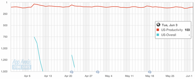 Dropbox 最大的问题：移动战略缺位,互联网的一些事