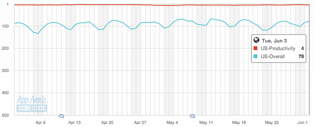Dropbox 最大的问题：移动战略缺位,互联网的一些事