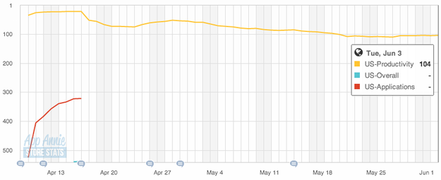 Dropbox 最大的问题：移动战略缺位,互联网的一些事