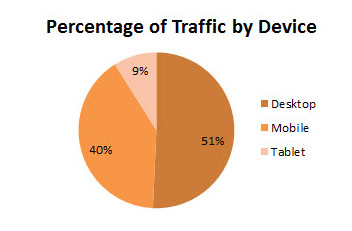 全球最大色情网站Pornhub：工作时间可以看AV！！AV！！！,互联网的一些事