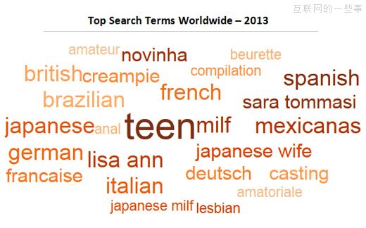 全球最大色情网站Pornhub：工作时间可以看AV！！AV！！！,互联网的一些事