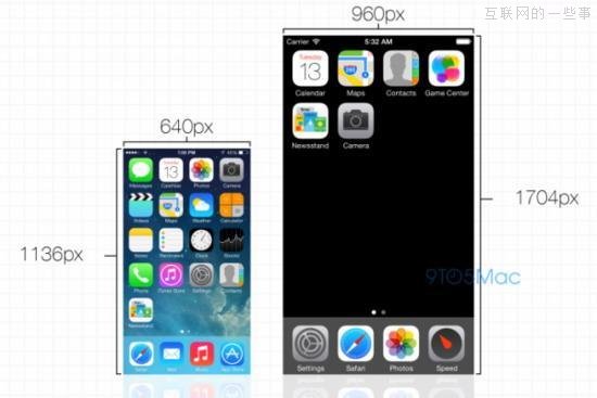 传iPhone 6分辨率全高清 或影响iOS 8界面,互联网的一些事