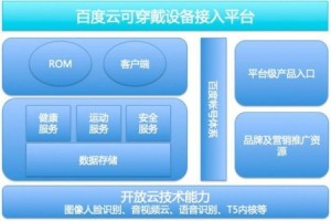 互联网巨头开放给创业者的新机会!,互联网的一些事