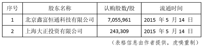 该来的总会来！周鸿祎要勾兑乐视？,互联网的一些事