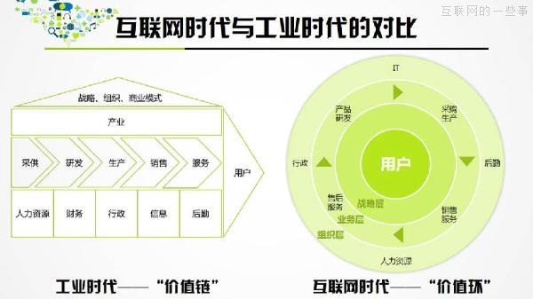 PPT解读：史上最易懂的互联网思维（点赞）,互联网的一些事
