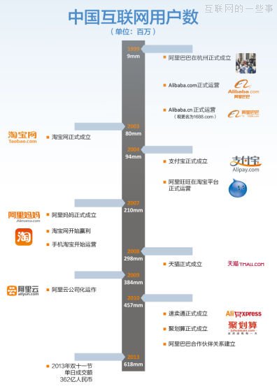 马云内部邮件：为什么这15年我们能幸运的生存下来,互联网的一些事