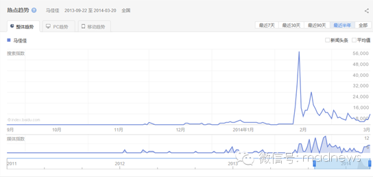 向马佳佳和黄太吉告个别吧，迟了就晚了,互联网的一些事