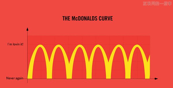 一张图说明趣味真相，让你点头如捣蒜！,互联网的一些事