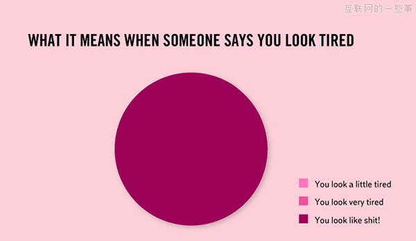 一张图说明趣味真相，让你点头如捣蒜！,互联网的一些事