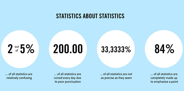 一张图说明趣味真相，让你点头如捣蒜！,互联网的一些事