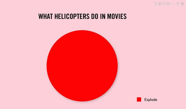 一张图说明趣味真相，让你点头如捣蒜！,互联网的一些事