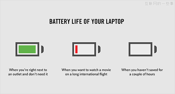 一张图说明趣味真相，让你点头如捣蒜！,互联网的一些事