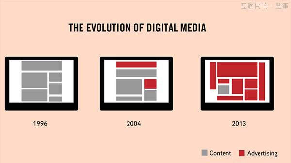 一张图说明趣味真相，让你点头如捣蒜！,互联网的一些事