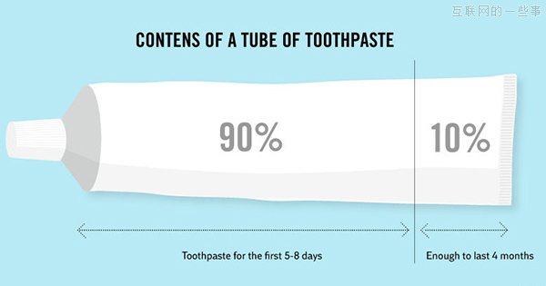 一张图说明趣味真相，让你点头如捣蒜！,互联网的一些事