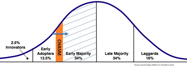 产品经理如何根据产品所处的阶段选择设计方案？,互联网的一些事