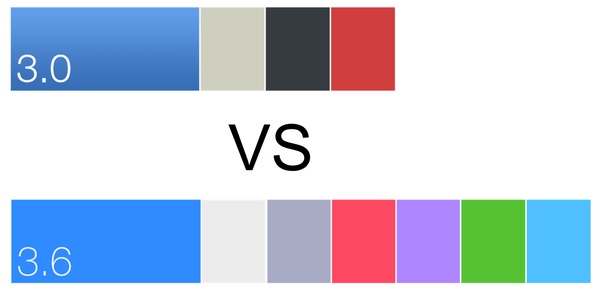 产品经理如何根据产品所处的阶段选择设计方案？,互联网的一些事